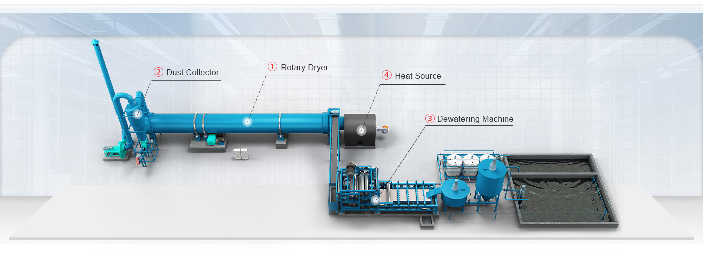 Sludge Dryer System结构图